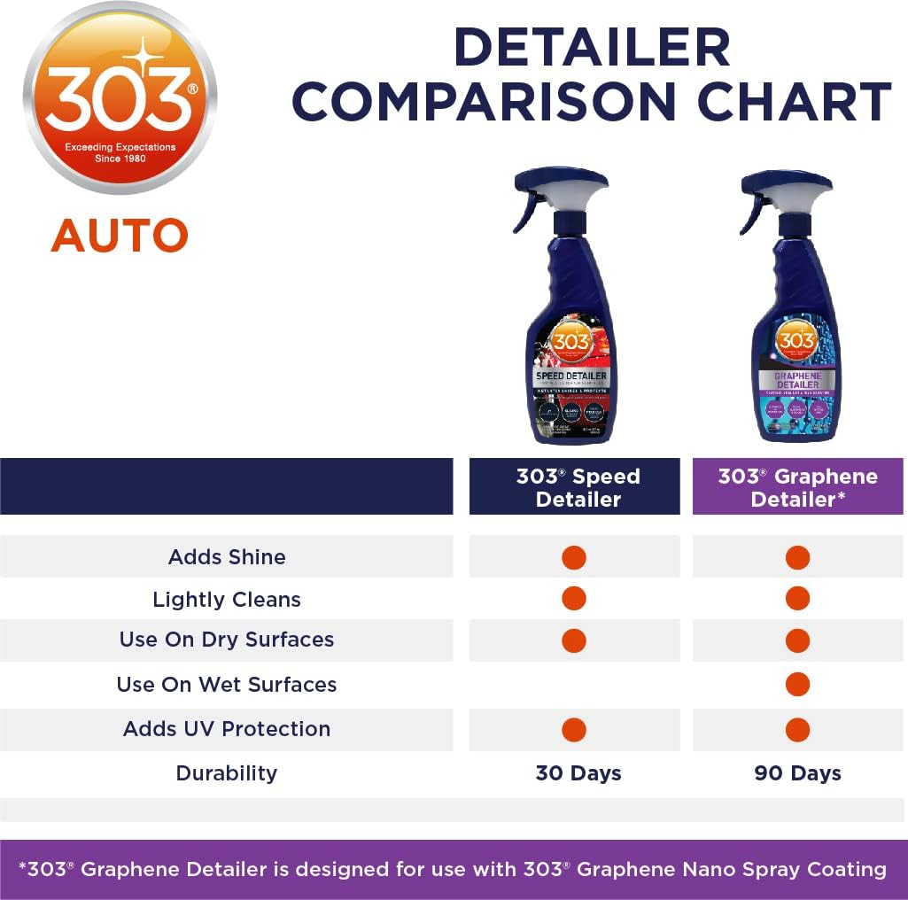 303 - Graphene Detailer - Detallador de grafeno para auto de alto rendimiento – Brillo, protección y potenciador de recubrimientos cerámicos - 473ml